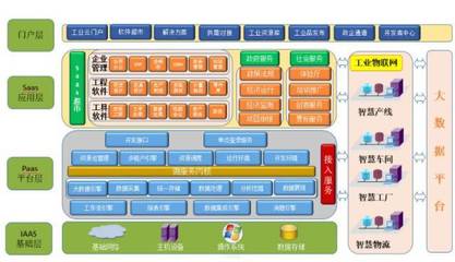 新迪制造云助力西安工業云平臺軟件開發，賦能制造業數字化轉型