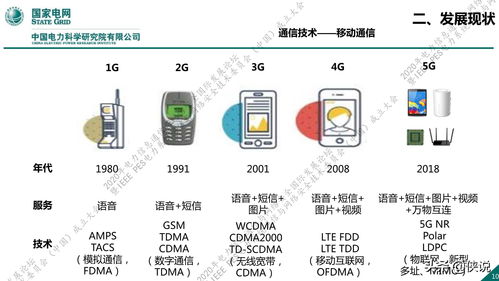 國家電網(wǎng)新一代信息通信及網(wǎng)絡安全技術發(fā)展趨勢與網(wǎng)絡技術開發(fā)