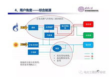 清華大學(xué)《儲(chǔ)能應(yīng)用商業(yè)模式報(bào)告》 網(wǎng)絡(luò)技術(shù)開(kāi)發(fā)驅(qū)動(dòng)產(chǎn)業(yè)革新