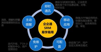 3年登頂準獨角獸，企企通科技 領跑互聯網供應鏈網絡技術開發新賽道